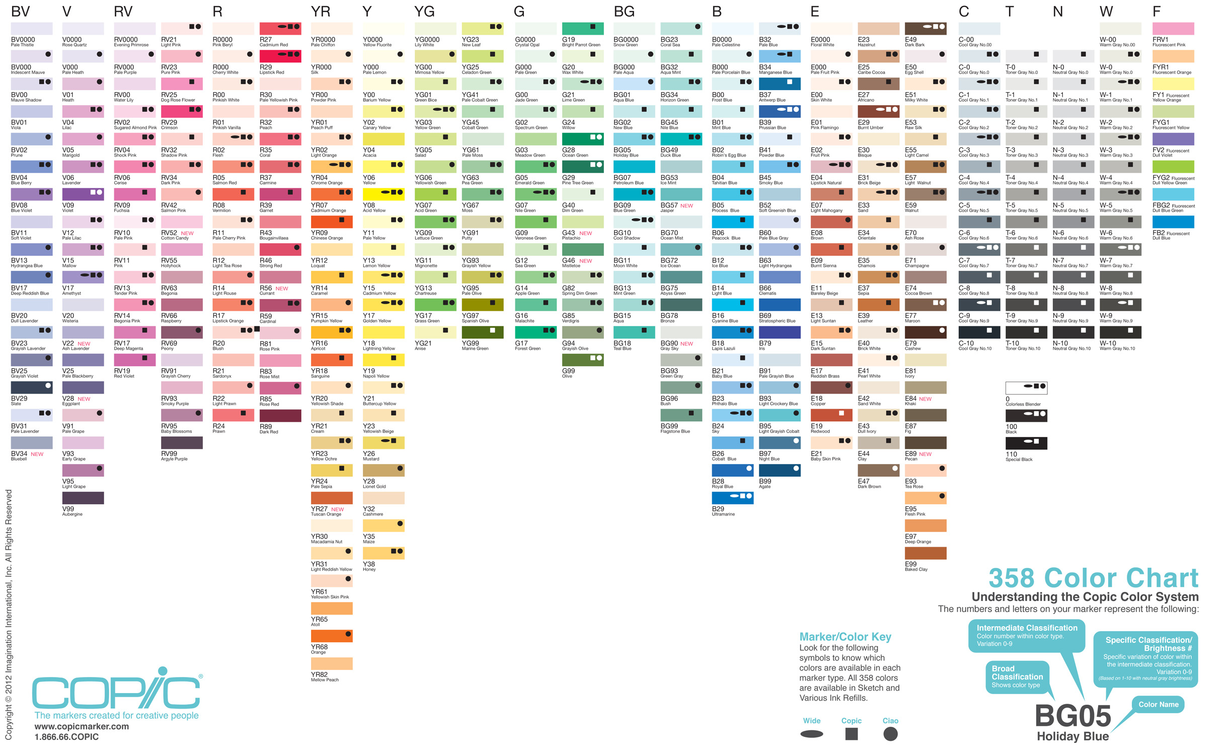 Markeri COPIC Ciao Skin Tones - set 5+1